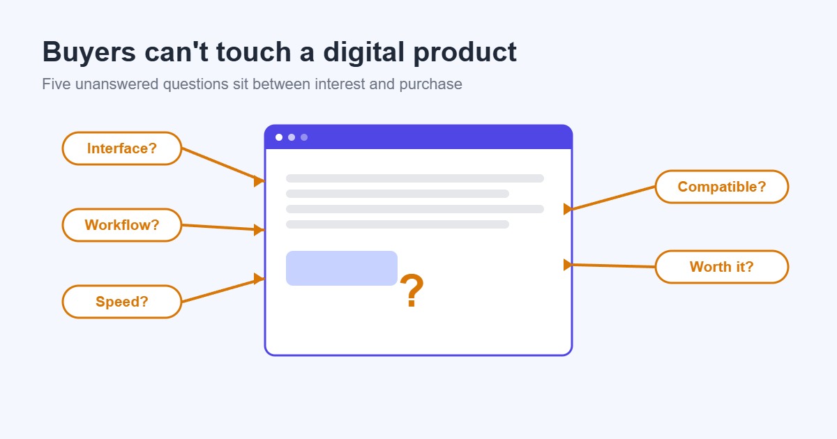 Illustration of a plugin window surrounded by five buyer questions: interface, workflow, speed, compatibility and value
